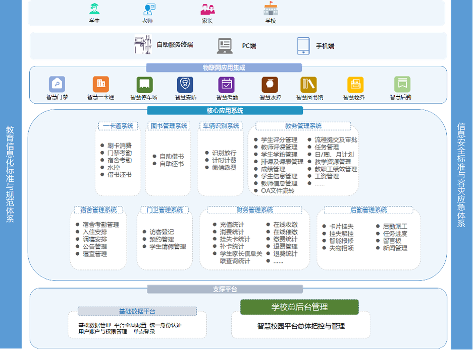 智慧校園管理系統